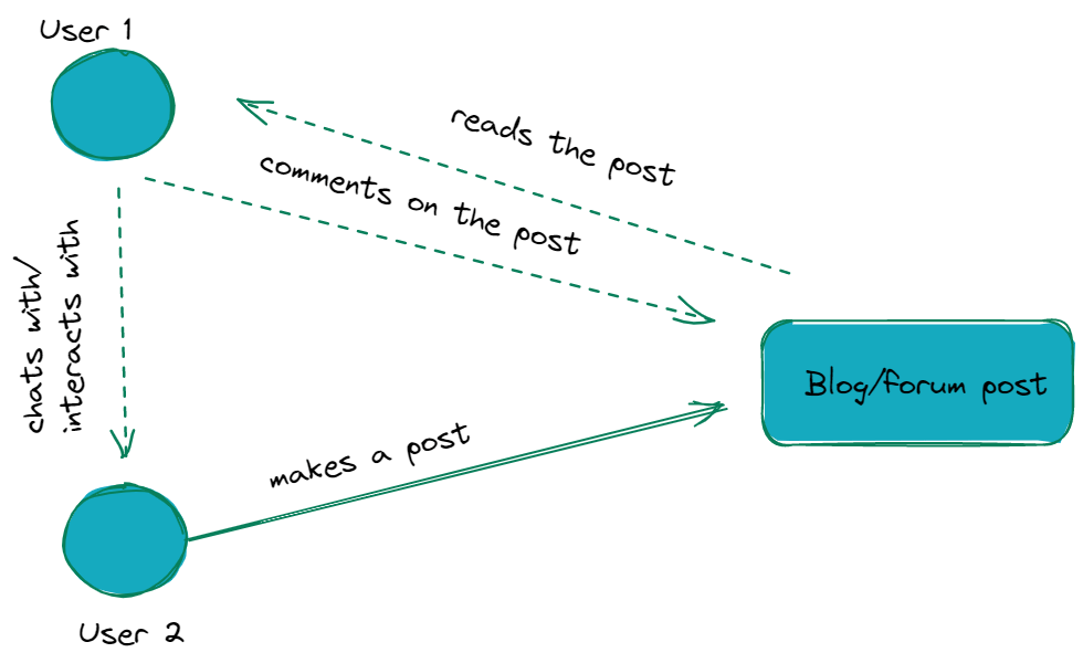 AlgoDaily Best Programming Projects for Resume